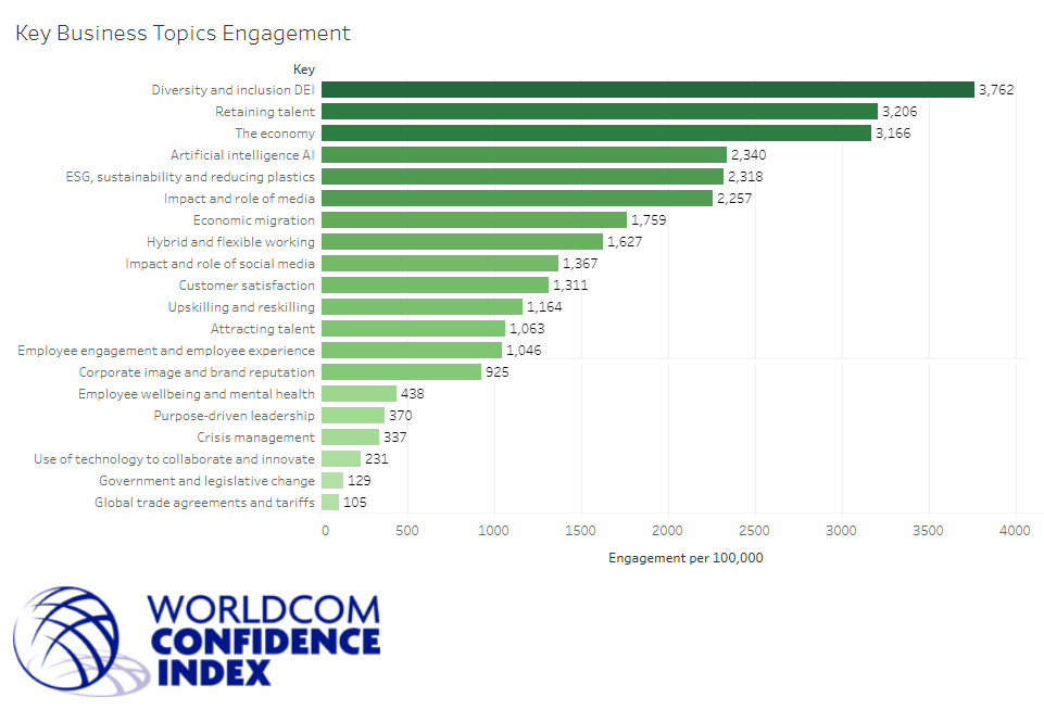 Business topics. Business topic. Worldcom PR Group.