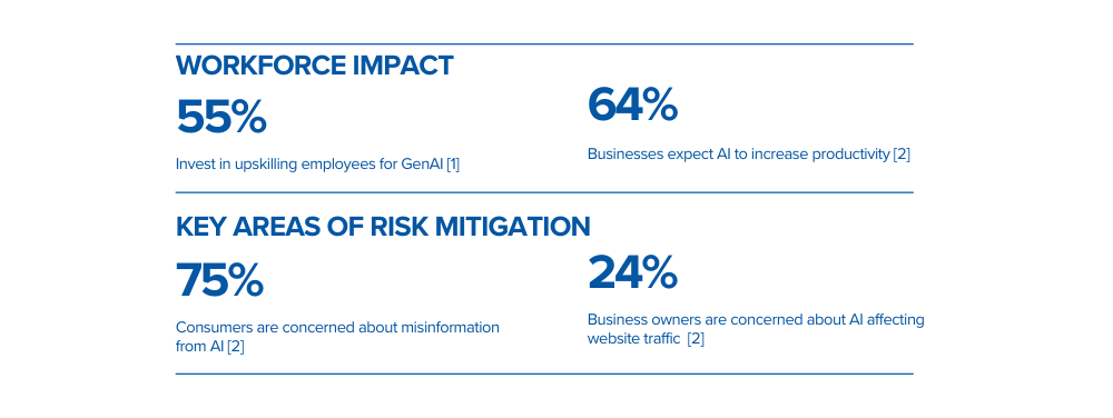 Worldcom Workforce Impact Graphic-1000