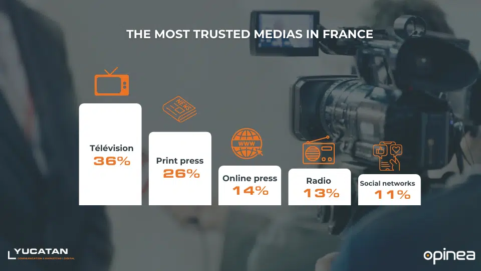 Yucutan Media Study Chart