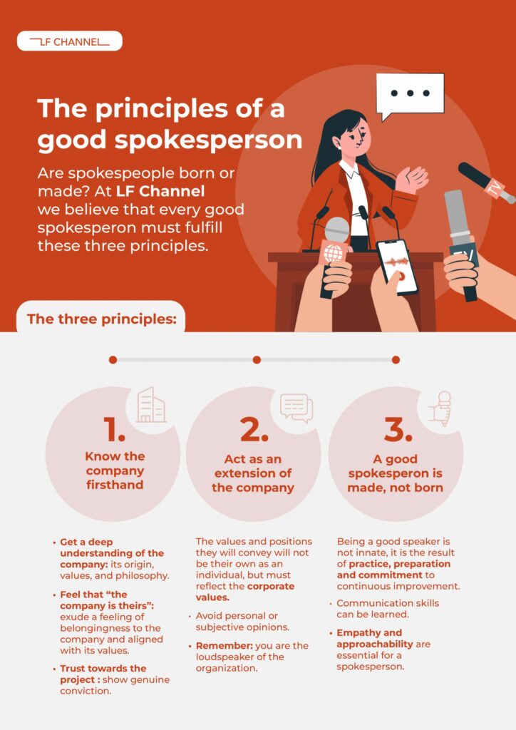 LC Channel - The Principles of A Good Spokesperson chart