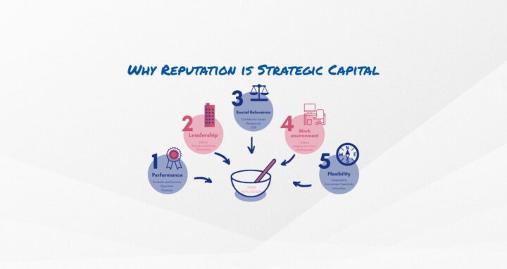 InstiCOM 5 Reputation Management Pillars