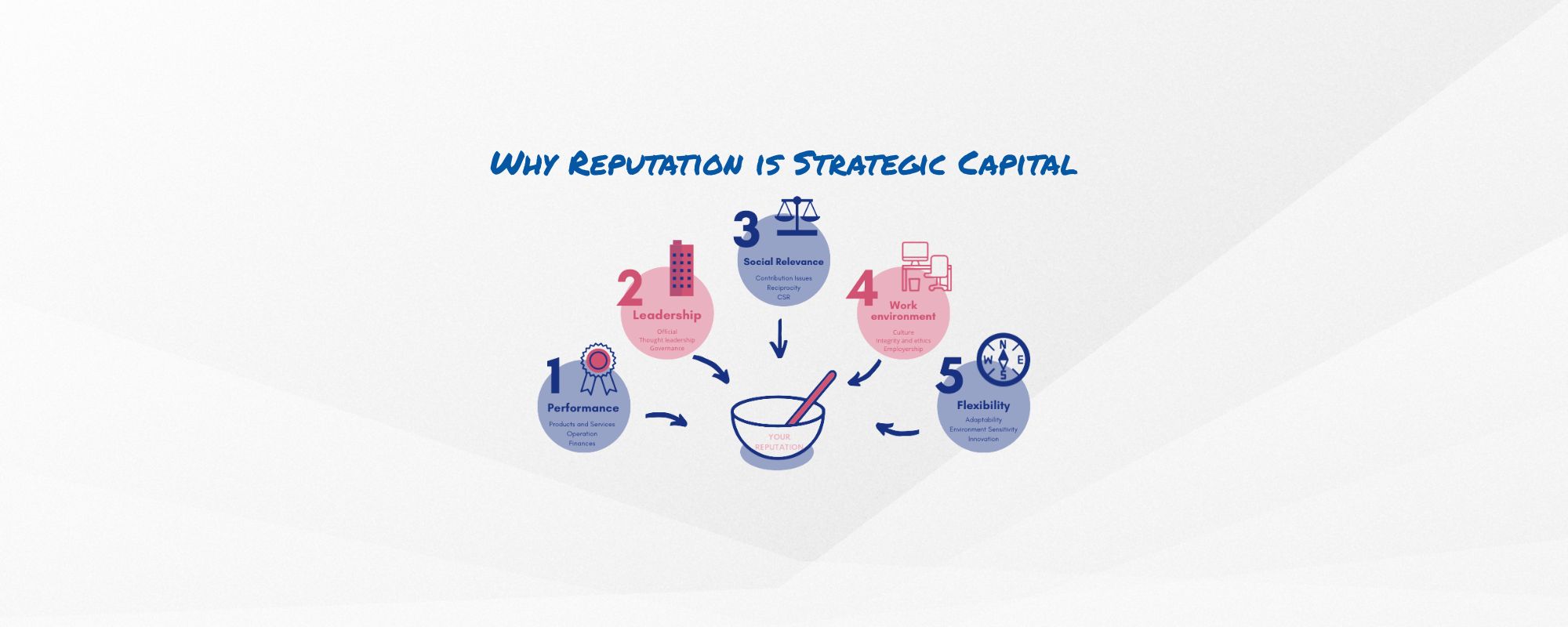 Element Reputation Value 5 Core Pillars of Reputation Value in Belgium