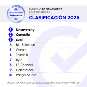 LF-Ranking for WeImpact® Spain 2025. 