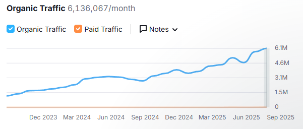 Substack SEO Visiblity Growth