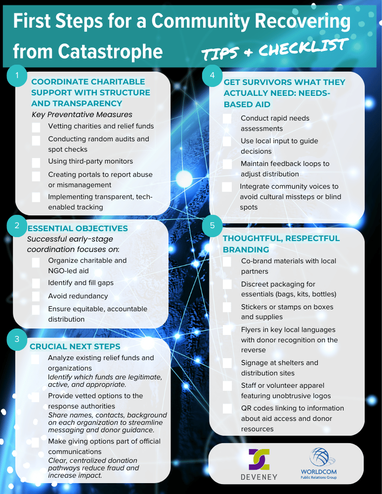 Worldcom - Catastrophe Tips and Checklist Infographic Smaller