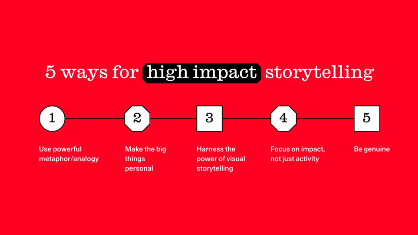 Mahlab-5WaysHighImpactStorytelling