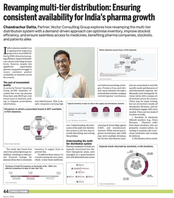 Madchatter Pharm Earned Coverage Byline