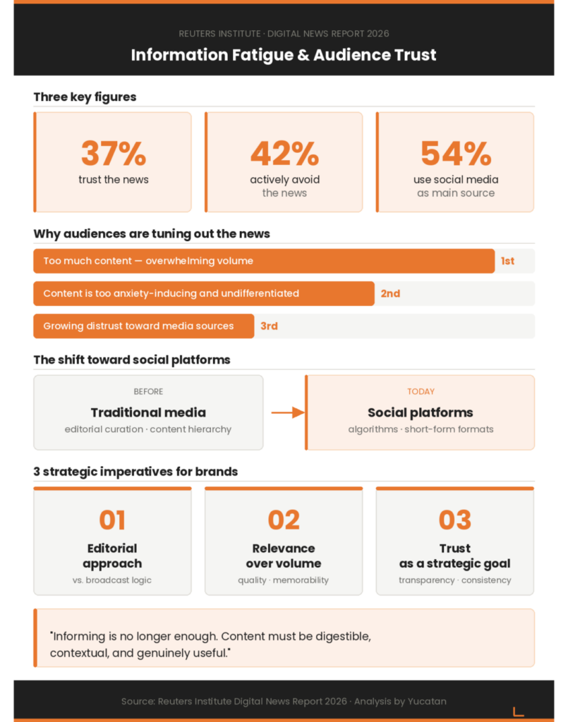 Information Fatigue and Audience Trust